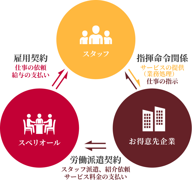 フローチャートの画像